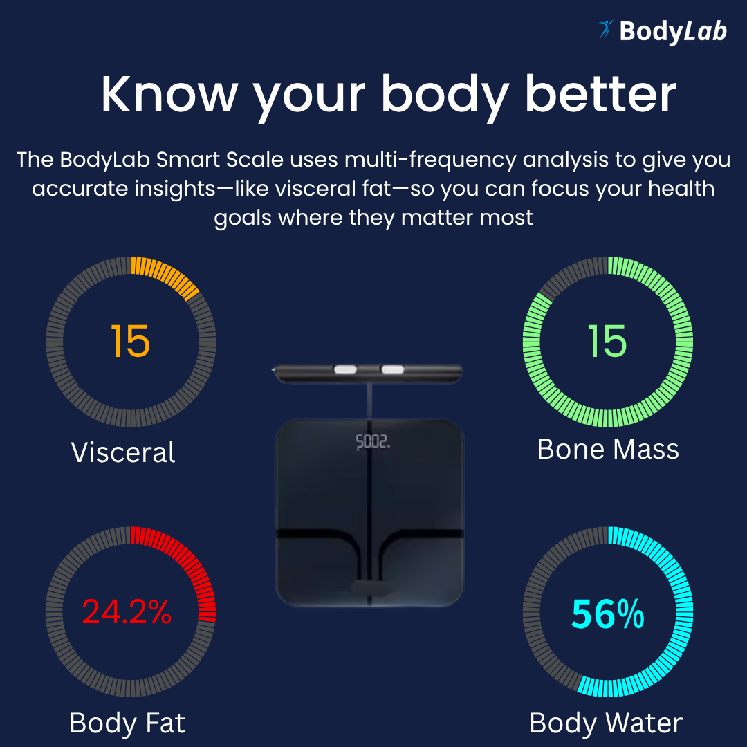 BodyLab Smart Scale