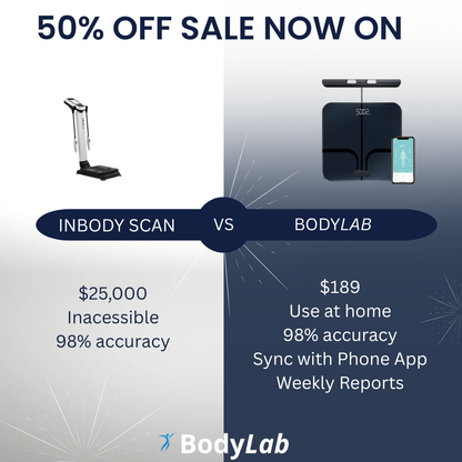BodyLab Smart Scale