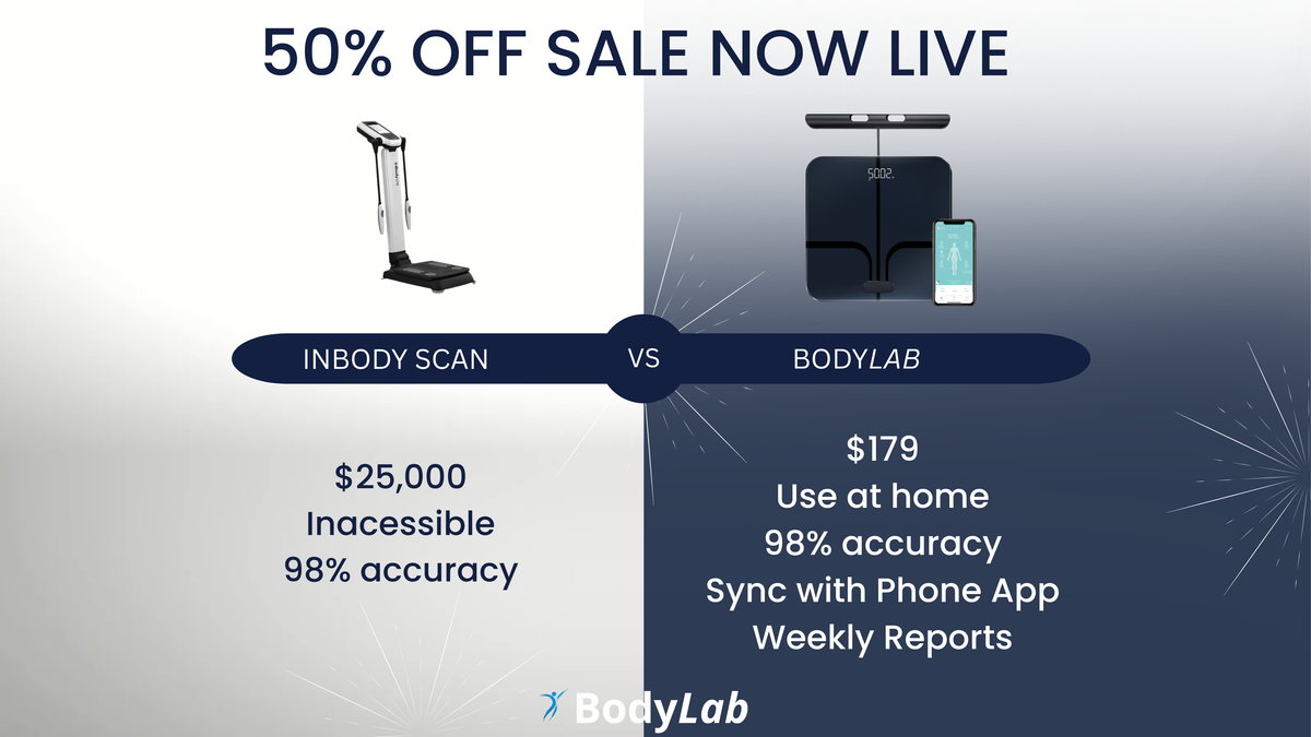 BodyLab